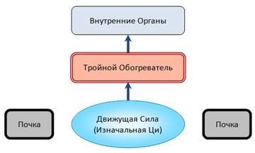 изначальная ци юань ци школа ши янбина