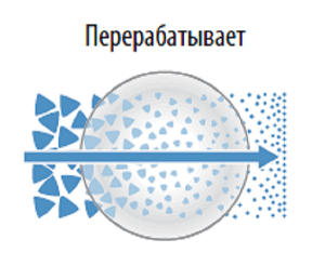 функция ци переработка школа ши янбина