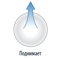 функция поднятия ци школа ши янбина