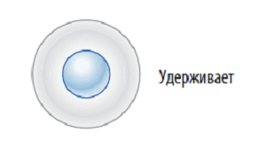 функция Ци удержание школа ши янбина