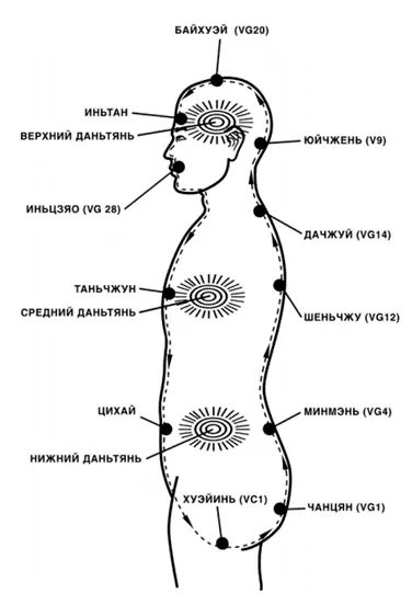 точки ТКМ